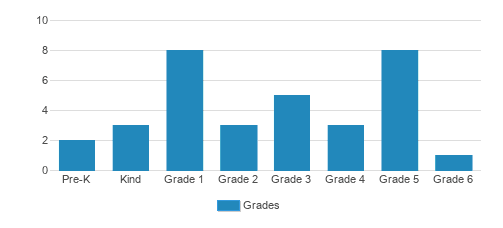 Veritas Stock Chart