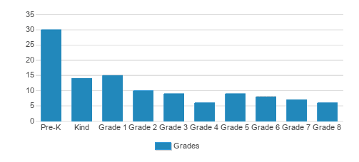 About Beacon Hills  Schools, Demographics, Things to Do 