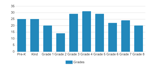 Gulf Stream School (Top Ranked Private School for 2024) Delray Beach FL