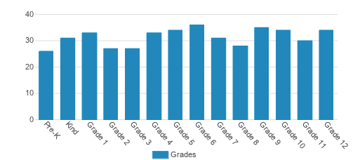 3rd & 4th Grades – Grades 3-4 – Edmund Burke Academy