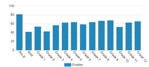 Le Jardin Academy (Top Ranked Private School for 2024) Kailua HI