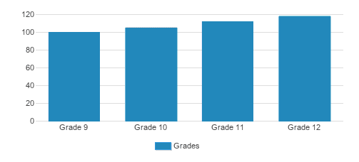 Lake Forest Academy (Top Ranked Private School for 2024) - Lake Forest, IL